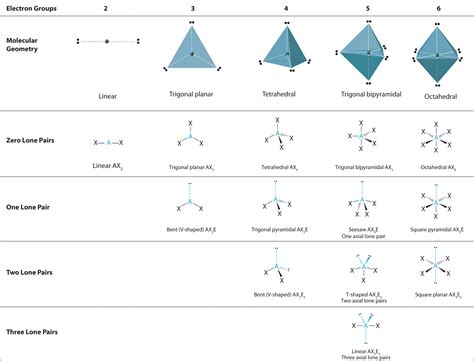 9.7: The Shapes of Molecules .